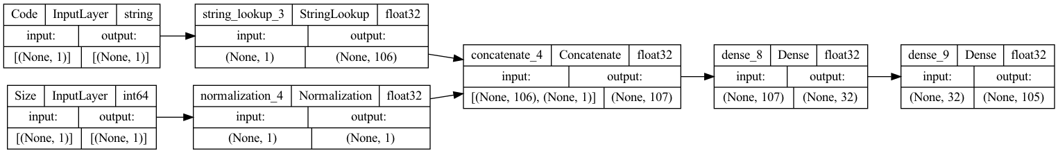 JSON Classification model