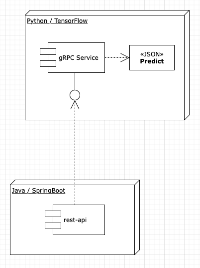 Prediction module diagram